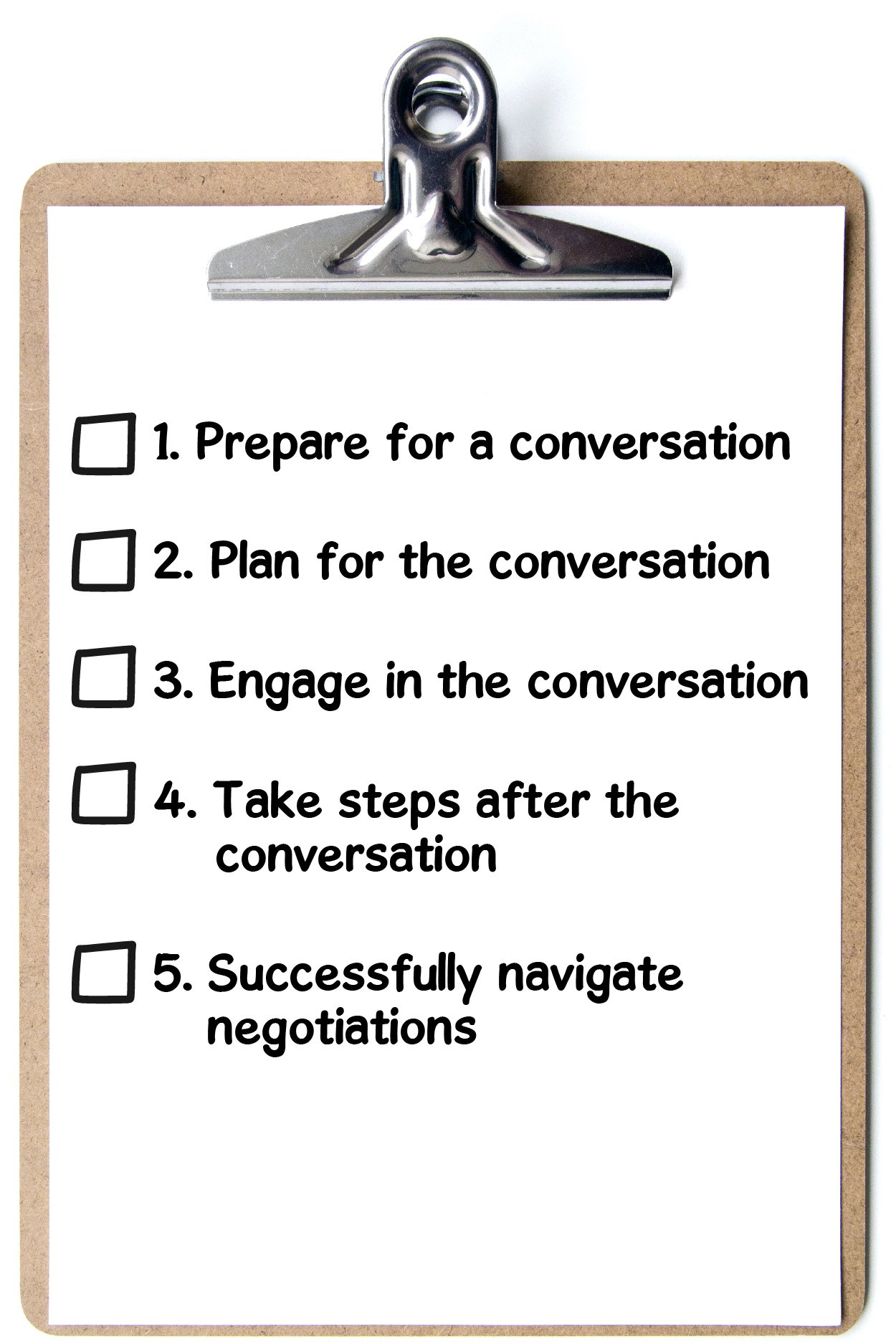 A clipboard that reads “Learning Outcomes: 1. Prepare for a conversation. 2. Plan for the conversation. 3. Engage in the conversation. 4. Take steps after the conversation. 5. Successfully navigate negotiations