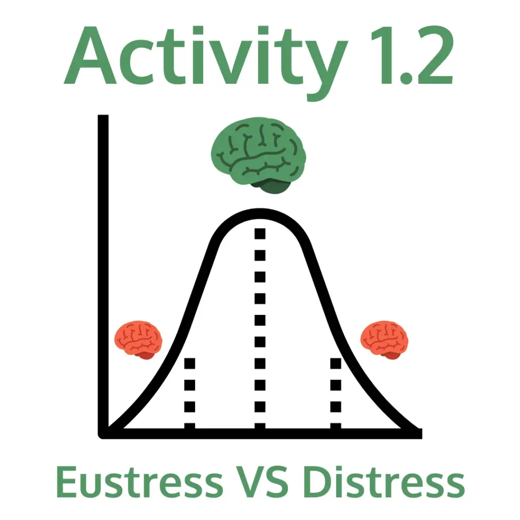 Text reads 'Activity 1.2' and 'Eustress VS Distress.' Below is a bell curve with three brain icons: a green brain at the peak representing optimal stress (eustress), and two red brains on the low and high ends of the curve representing too little and too much stress (distress).