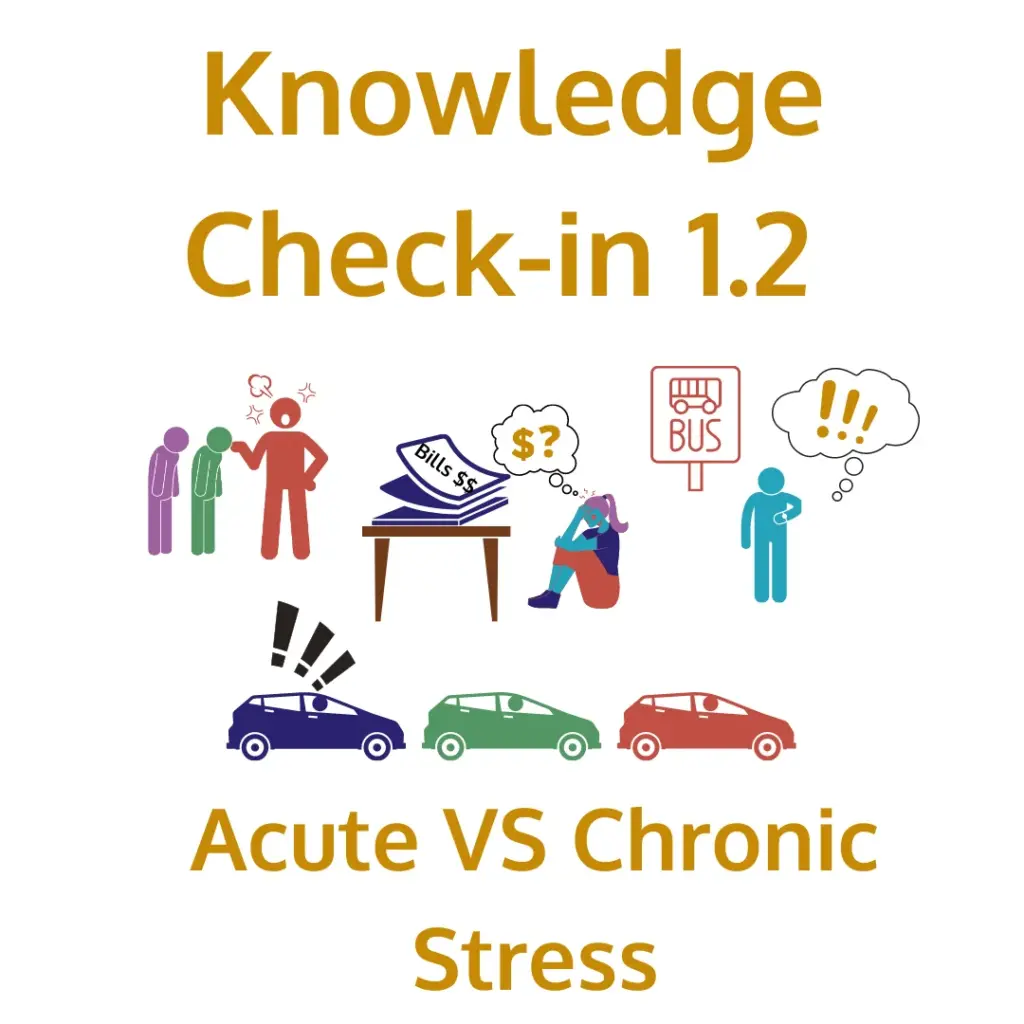 alt="Text reads 'Knowledge Check-in 1.2' and 'Acute VS Chronic Stress.' Below the text are various stress-related illustrations: people arguing, a pile of bills with a worried person thinking about money, a missed bus sign, a person stressed over time, and a car in traffic with exclamation marks above it.