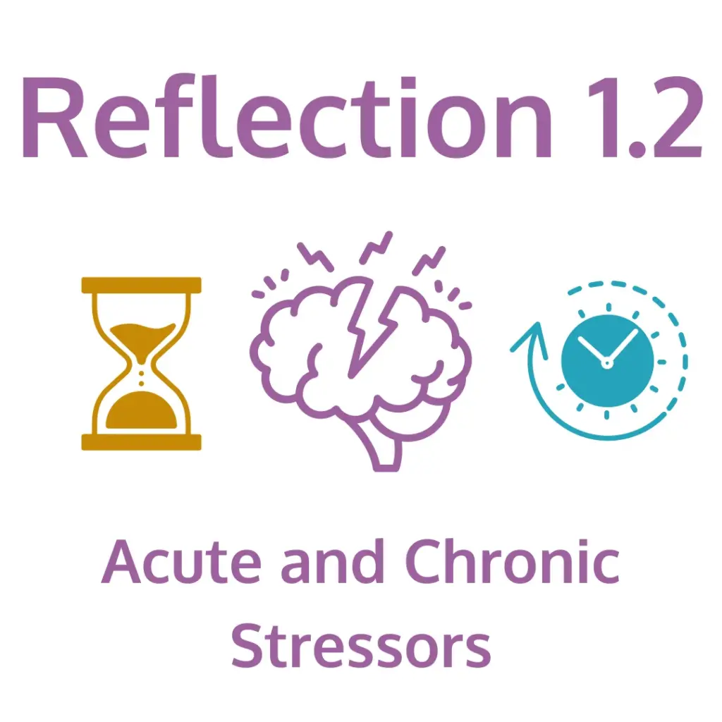 Text reads 'Reflection 1.2' and 'Acute and Chronic Stressors.' Below the text are three icons: an hourglass, a brain with a lightning bolt and stress lines, and a clock with a circular arrow, symbolizing time-related stress and its effects on the brain.