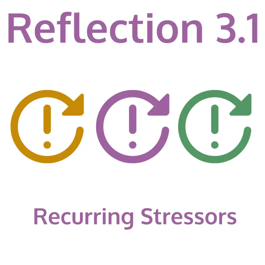 Text reads 'Reflection 3.1' and 'Recurring Stressors.' Below are three circular arrow icons, each containing an exclamation point, in gold, purple, and green colors—symbolizing repeated or cyclical sources of stress.