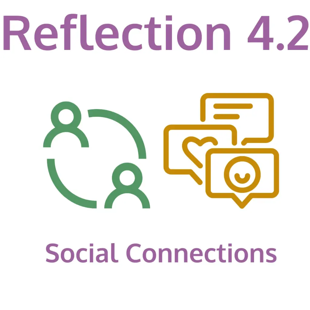Reflection 4.2 – Social Connections. Two figures are connected in a green circular line, next to gold chat bubbles with icons like a heart, text, and smiley face, representing the value of interpersonal communication and support.