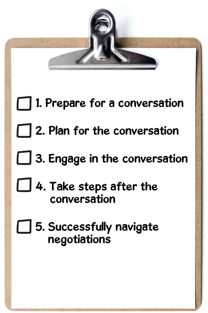 Clipboard with a numbered list: 1. Prepare for a conversation. 2. Plan for the conversation. 3. Engage in the conversation. 4. Take steps after the conversation. 5. Successfully navigate negotiations.