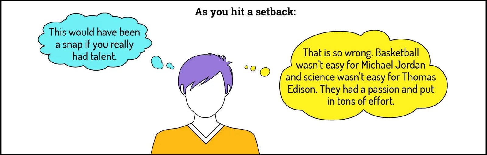 As you hit a setback: On the left, a blue thought bubble says: 'This would have been a snap if you really had talent.' On the right, a yellow thought bubble says: 'That is so wrong. Basketball wasn't easy for Michael Jordan and science wasn't easy for Thomas Edison. They had a passion and put in tons of effort.' A person with purple hair and an orange shirt stands in the center.